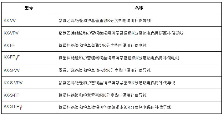 補償導(dǎo)線、補償電纜型號規(guī)格